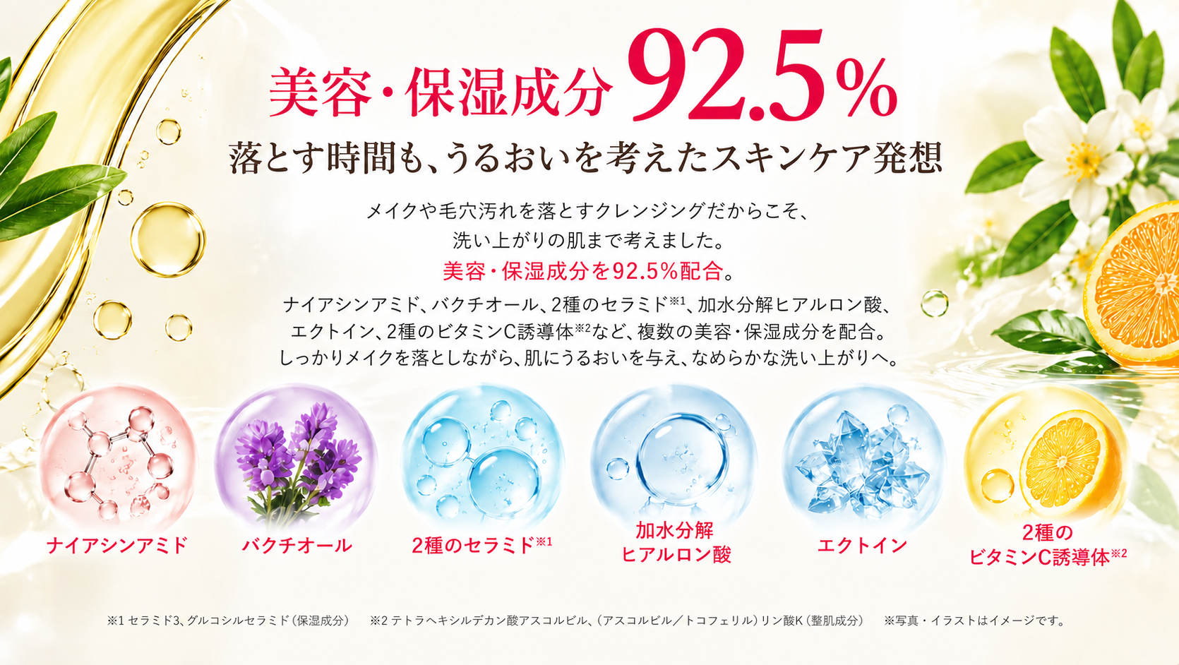 美容・保湿成分92.5%。ナイアシンアミド、バクチオール、2種のセラミド、加水分解ヒアルロン酸、エクトイン、2種のビタミンC誘導体