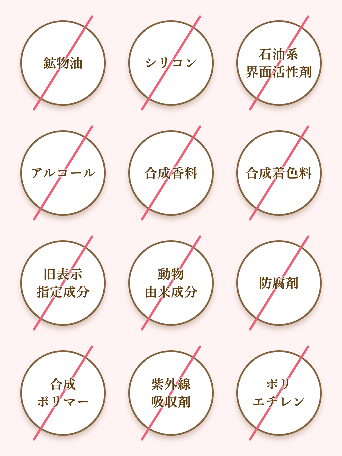 12項目の不使用:鉱物油、シリコン、石油系界面活性剤、アルコール、合成香料、合成着色料、旧表示指定成分、動物由来成分、防腐剤、合成ポリマー、紫外線吸収剤、ポリエチレン