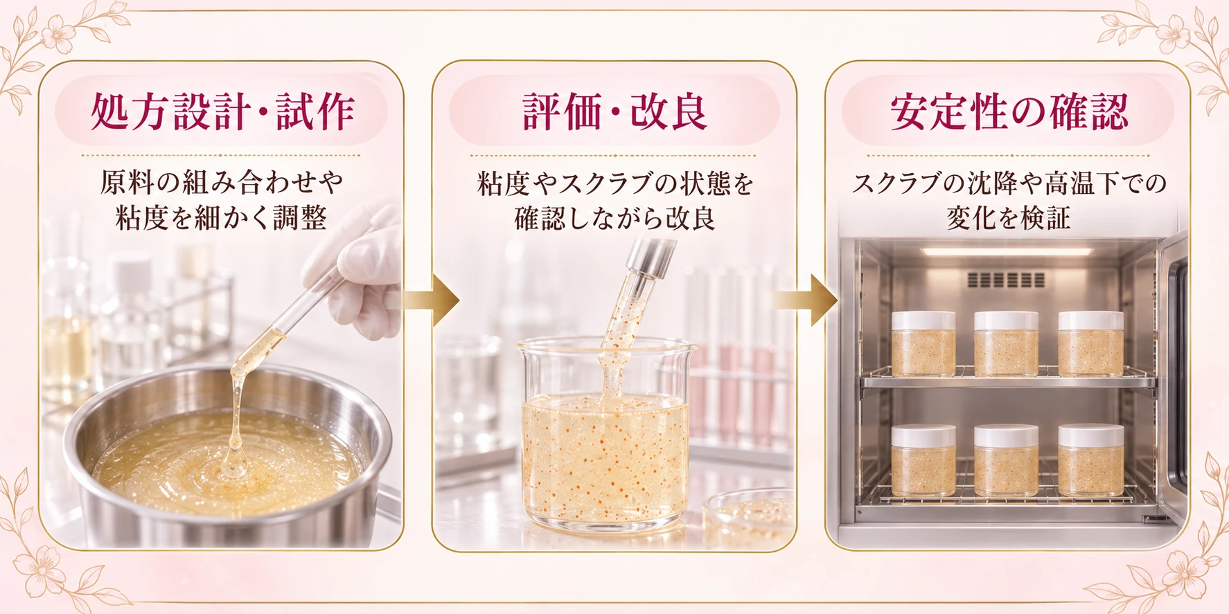 確かめ、整え、完成へ：開発工程と配合素材の紹介画像